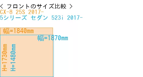 #CX-8 25S 2017- + 5シリーズ セダン 523i 2017-